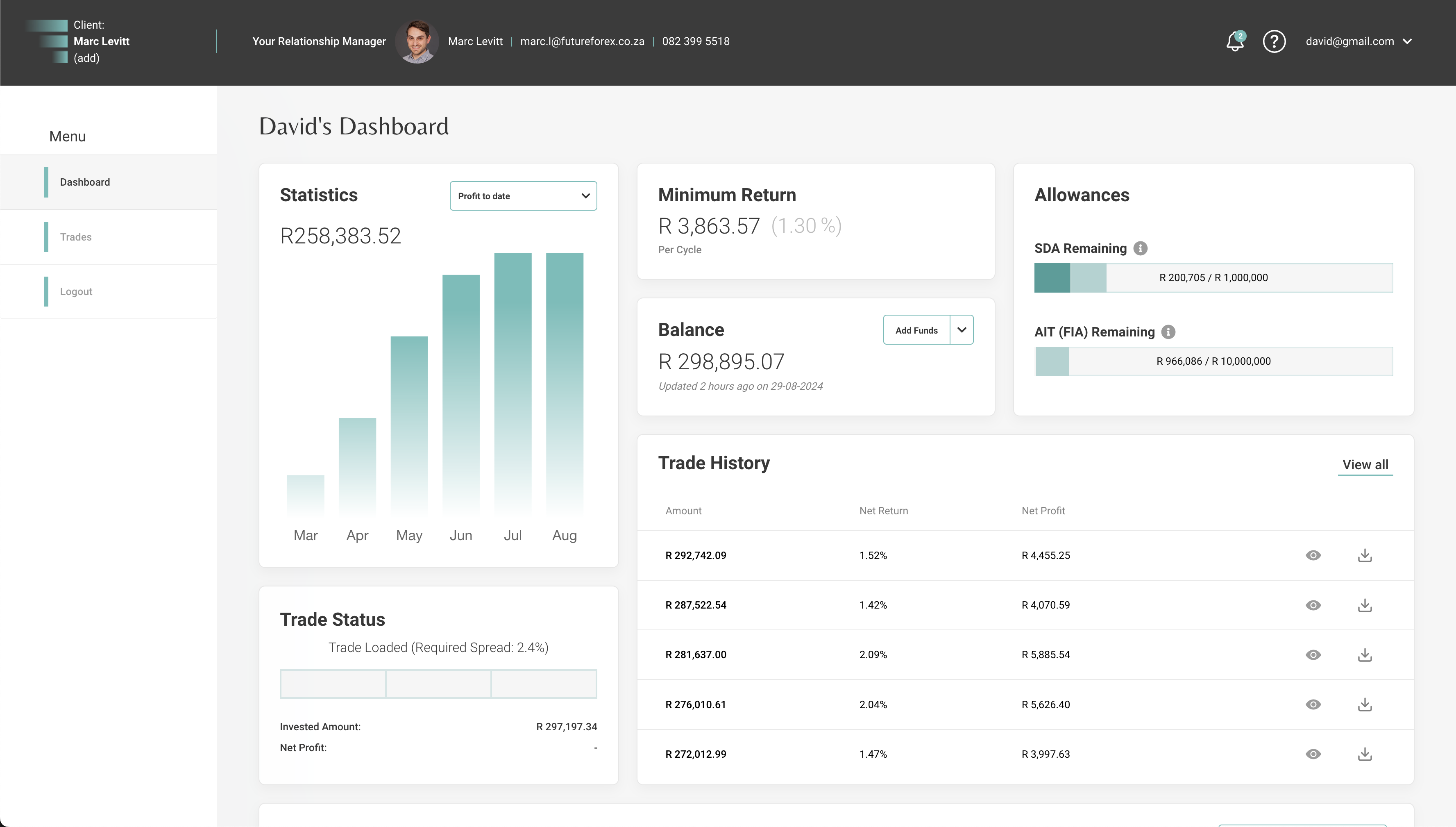 Arb dashboard