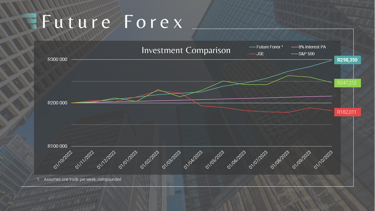 Arb dashboard