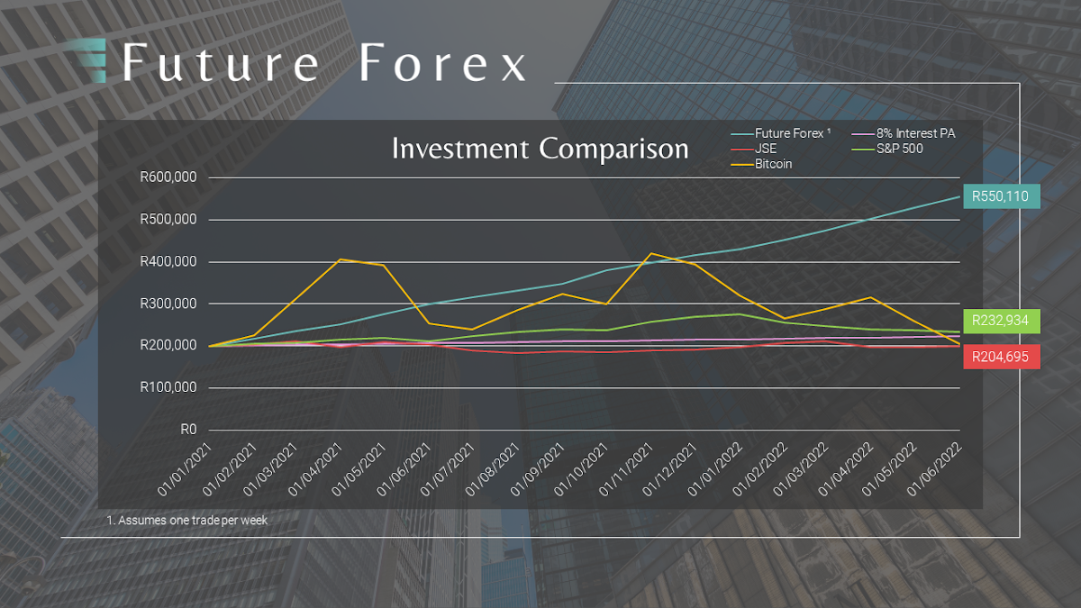 Investment Comparison Graph