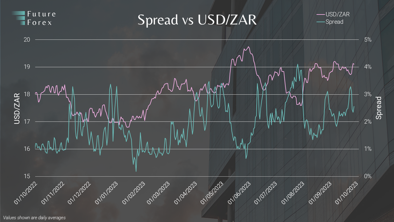 Arb dashboard