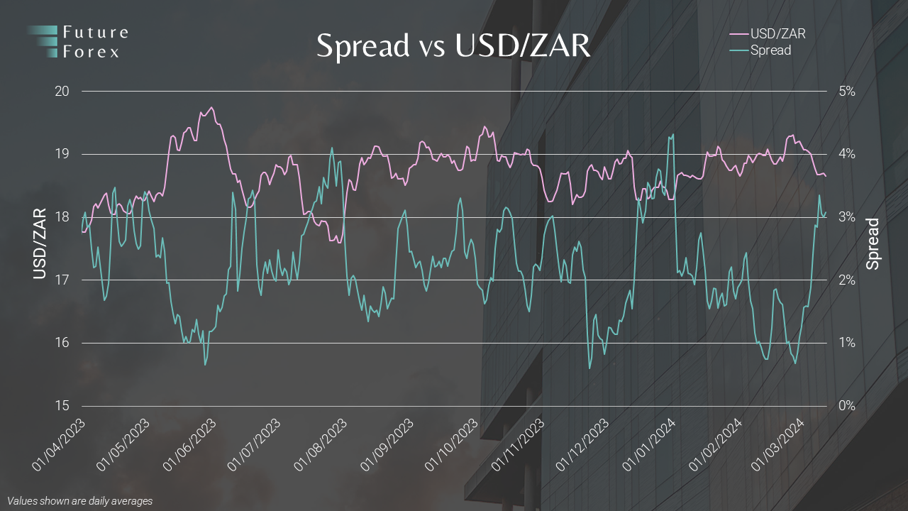Arb dashboard